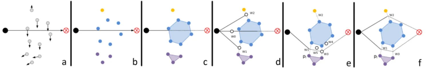 Fig. 2: Social aware trajectories steps. a) refers to the agent position and velocity detection (Alg