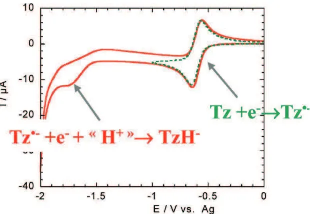 Figure 1.9. Cyclic voltammograms of 9 showing the first and second reductions. 