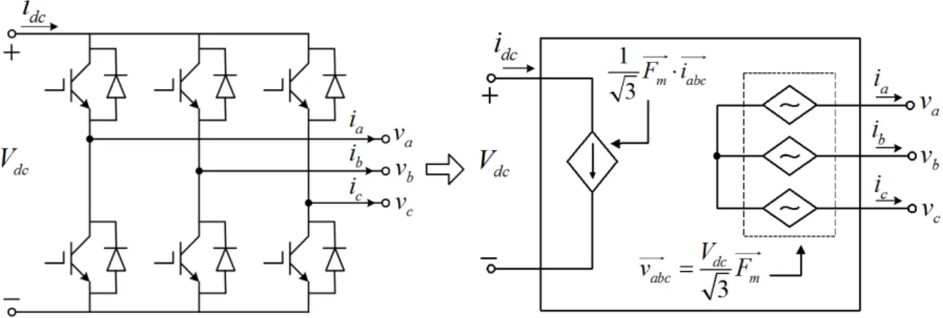 Fig. II.11. Schematic diagram and average model of a three-phase VSC. 