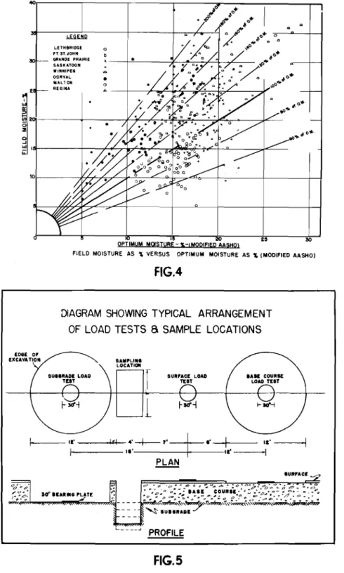 DIAGRAM SHOWING TYPICAL ARRANGEMENT OF LOAD TESTS a SAMPLE LOCATIONS