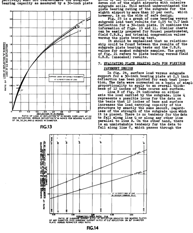 Fig. 23 is a graph of cone bearing versus subgrade load test results for 0.05 to 0.7 inch deflection for a 3D-inch plate