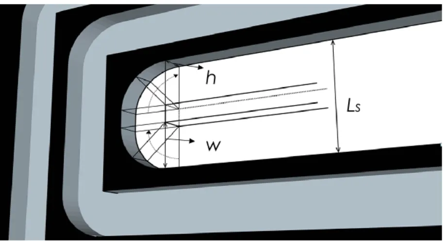 Figure 1.7 Schematic diagram of pipeline width  , pipeline thickness   and  spacer length between two neighboring duct    in the channel curved U-bends