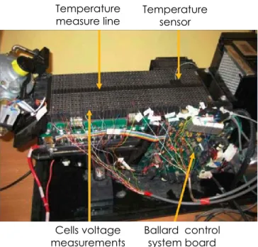 Figure 2.1 Experiment platform: 1.2 kW Ballard NEXA 47 cells PEMFC stack,   Ballard control system board, and measurements 