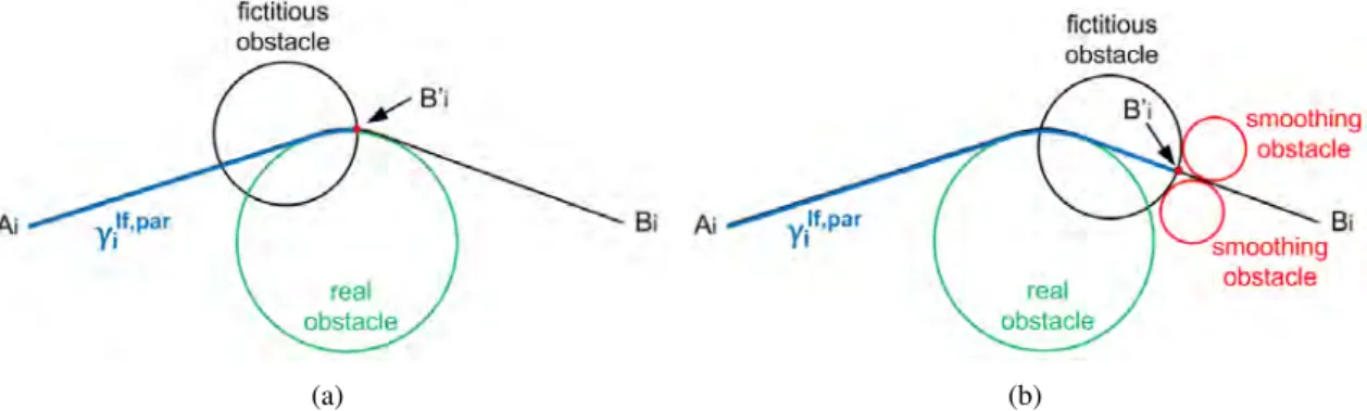 Figure 5.6: Route deviation in the vertical plane. (a) Case 1, when the second intersection point is located on an arc