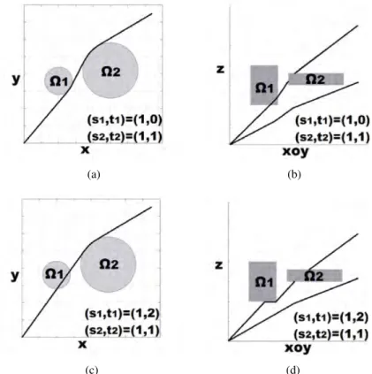 Figure 4.6: Routes construction. (a) Case 1, horizontal plane. (b) Case 1, vertical plane