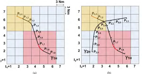Figure 5.1: An example of horizontal conflict detection. (a) Illustration of horizontal curve dis- dis-cretization