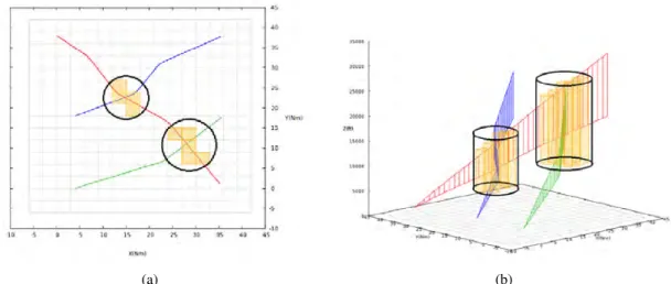 Figure 5.3: An example of clustering violated cells and creating fictitious obstacles