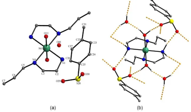 Figure  4.1    (a)  Asymmetric  unit  of  complex  1,  [Ni(pren) 2 (H 2 O) 2 ]•2A•2H 2 O,  (A=C 7 H 7 SO 2 ),    with  atom labelling