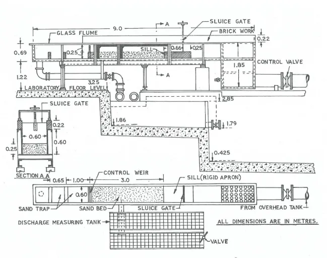 Fig. 4.1 Schematic of experimental set-up, from Chatterjee et al. (1994).