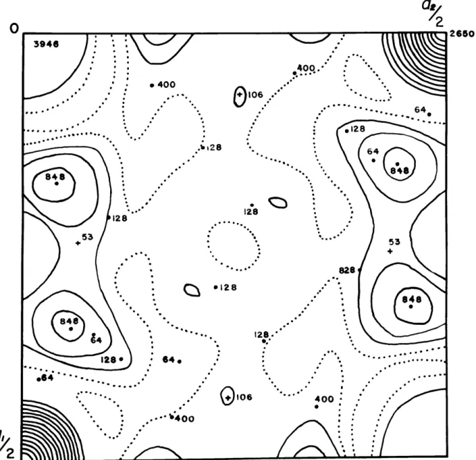 Fig.  3  Patterson  projection along  The members represent peak weights  as found graphically by deriving  the  Patterson-  from an assumed