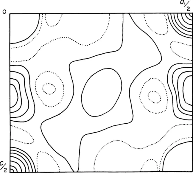 Fig.  5  - Patterson  projection  along  a.