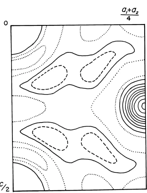 Fig.  7  - Patterson projection along  110  . The dashed line  indicates a contour  interval of  one-half the  solid  line.