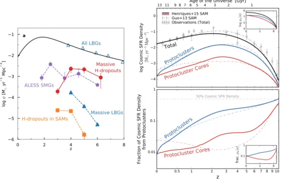 Fig. 1.10: Left: Contribution of optically dark galaxies to the cosmic SFRD. Figure from Wang et al