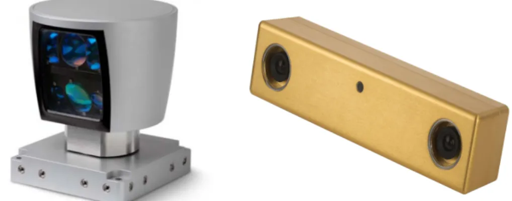 Figure 1.2: Examples of Lidar and camera sensors