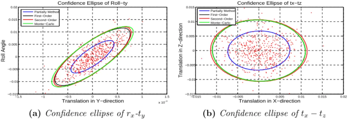 Figure 2.6: Performance comparison with ground truth