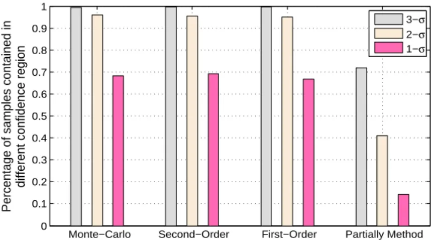 Figure 2.7: Performance evaluation