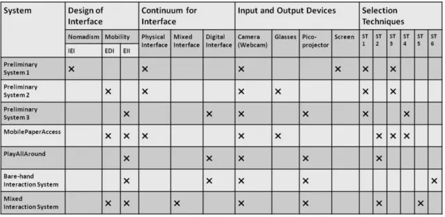 Figure  1.1 The design and development overview of our innovative user interface. 