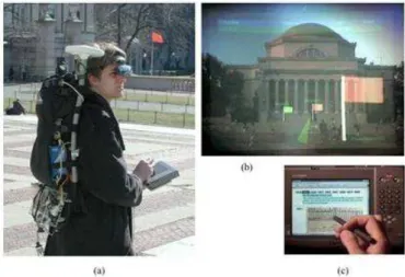 Figure 2.16 Typical wearable configurations (Höllerer &amp; Feiner, 2004).  