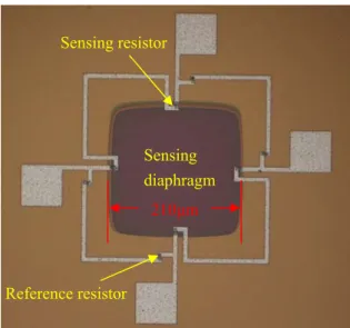 Figure  3.47  presents  a  successfully  fabricated  wide-band  high  frequency  microphone  using  the bulk micromachining technique