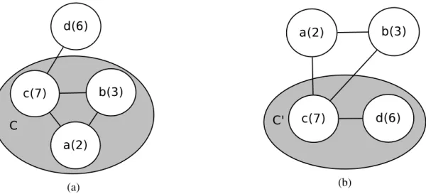 Figure 2.1: An example which shows that a better solution can be reached by the PUSH operator, but cannot be attained by the traditional ADD and SW AP operators.