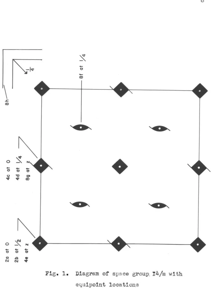 Fig.  1.  Diagram  of  space  group. 14/m  with equipoint  locations