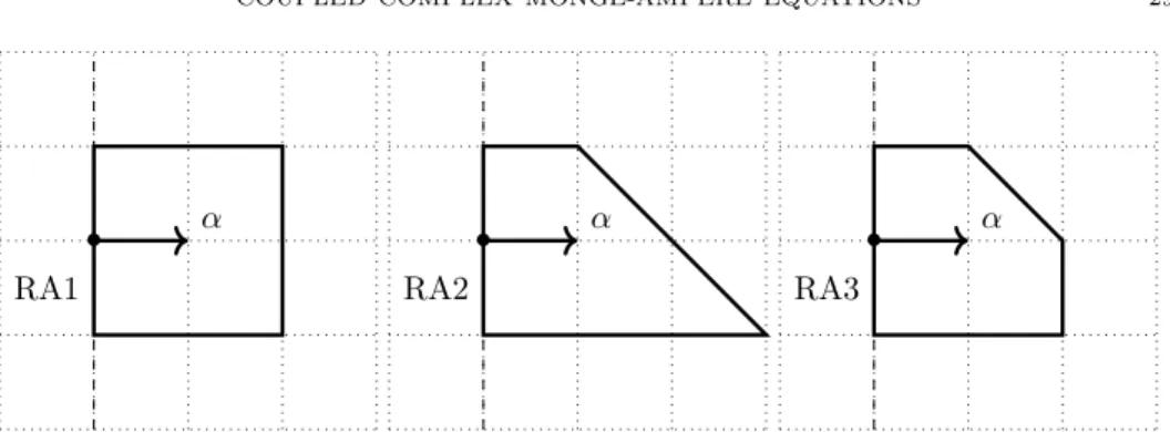 Figure 1. Moment polytopes for smooth and Fano embeddings of G/H A RB1 • α RB2 • α RB3 • α