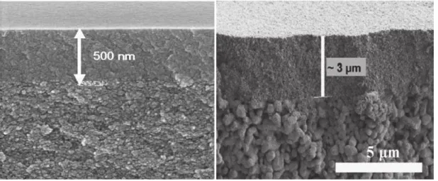 Fig. 1-26 SEM images of TiO 2 /Al 2 O 3  composite membrane : dip-coated TiO 2  layers on (a) 5  nm pore-sized top layer Al 2 O 3  [123] and (b) tubular macroporous Al 2 O 3 