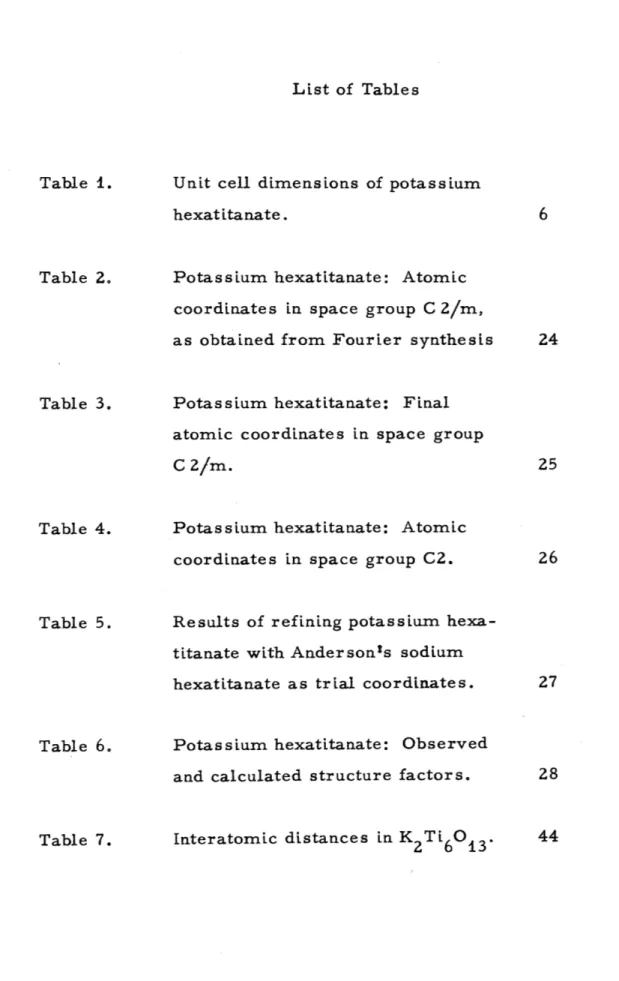 Table  I.  Unit  cell  dimensions  of  potassium