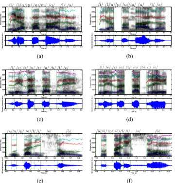 Figure 2. Left column: Wide-band spectrograms and acoustic signals of the original utterances