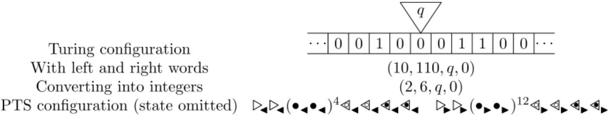 Figure 6). For the (n l , n r , q, 1) case, the encoding is the same except that the first letter is removed