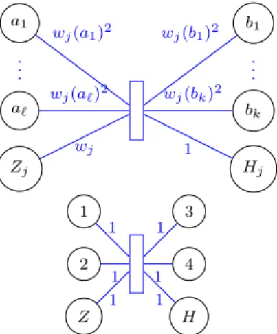 Figure 3 – [top] Generic hyperedge h j for a game γ j between team A = {a 1 , . . . , a l } and team B = {b 1 , 