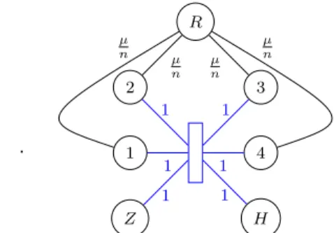 Figure 4 – Introducing a regularizer node R