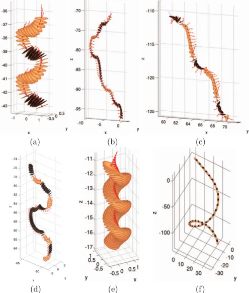 Figure 1.15: Distinct moving styles of infinitely thin disks by Chrust et al. (2013), (a) fluttering periodic state (m ∗ = 0.1, G = 200); (b) intermittent (m ∗ = 0.25, G = 110); (c) tumbling (m ∗ = 0.5, G = 160); (d) tumbling-zigzagging (m ∗ = 0.25, G = 30