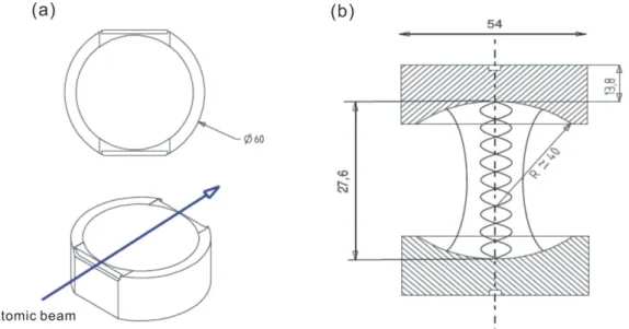 Figure I.11. Geometrical parameters of the cavity and mirrors. (a) Top and side view of a mirror