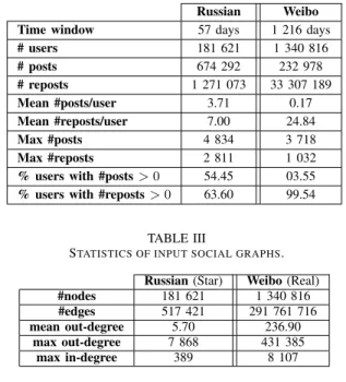 TABLE II