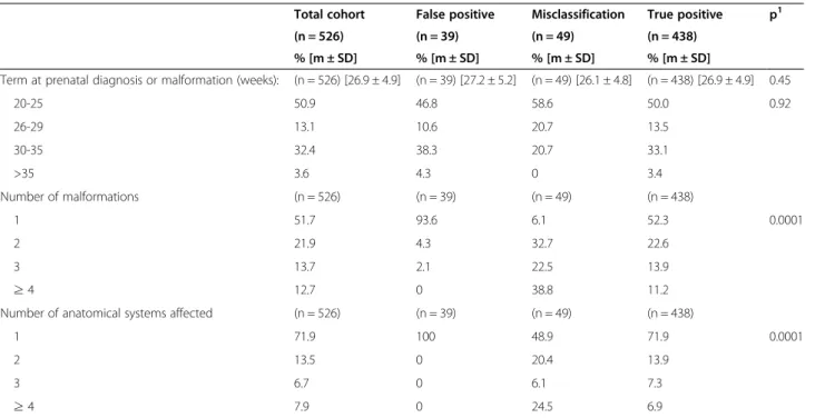 Table 5 Rates of false positives and diagnostic misclassifications by anatomical system (number of files)