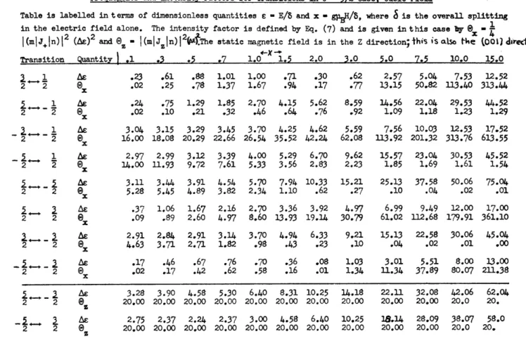 TABLE  II