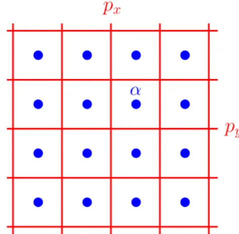 FIG. 9. The data for a defect network in two dimensions with translation symmetry. p x and p y are duality twist lines, and α is an Abelian anyon type.