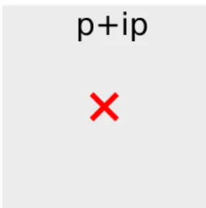 FIG. 4. A C 2 symmetric p + i p superconductor in 2D (with R 2 = 1) induces an “anomaly,” i.e., a Majorana zero mode, two dimensions lower.