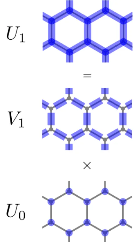 FIG. 5. A k-cLU can be written as the product of a strict k-cLU and a k − 1-cLU.