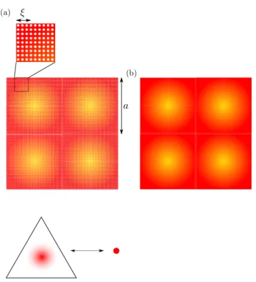 FIG. 7. The duality principle for smooth states. Smooth states on a manifold with boundary, of dimension n + k, which can be contracted to a manifold M of dimension k, are in one-to-one correspondence with smooth states on M