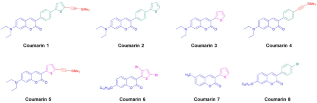 Figure 1. Chemical structures of the synthesized coumarins 1–8 used in this research.