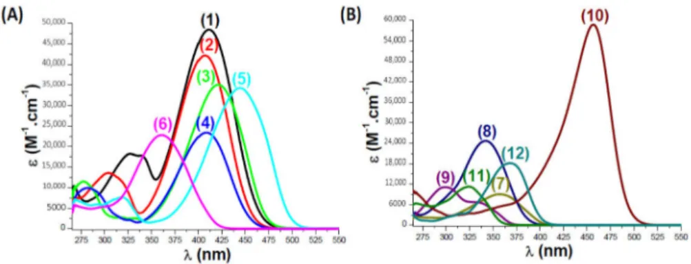 Figure 2. UV-Visible Absorption Spectra of Coumarins Studied in Acetonitrile: (A): (1) Coumarin 1; (2) Coumarin 2; (3) Coumarin 3; (4) Coumarin 4; (5) Coumarin 5; (6) Coumarin 6