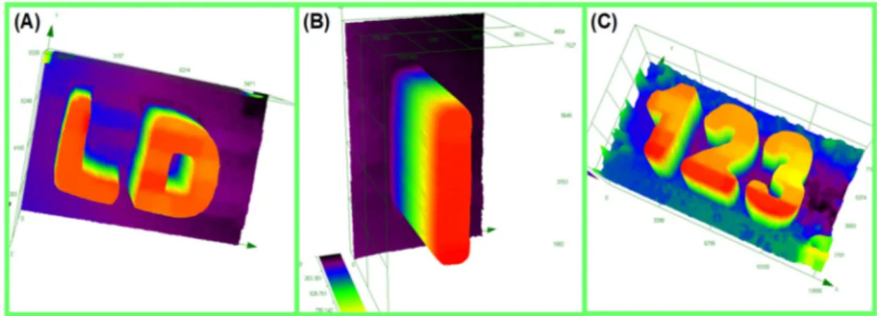 Figure 4. 3D Printing Experiments concerning the CP of Epoxysilicones upon irradiation with a Laser Diode (@405 nm): Characterization of the thick 3D generated patterns by numerical optical microscopy: