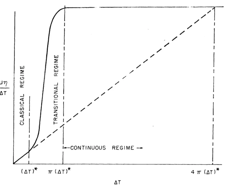 Figure  6.  Theoretical  Reduced  Growth Rate  versus  Undercooling  for  All Materials  (After Cahn,  Hillig  and  Sears  (4]).