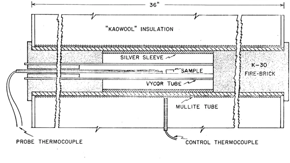 Figure  13.  Schematic Diagram  of  Crystallization  Furnace.