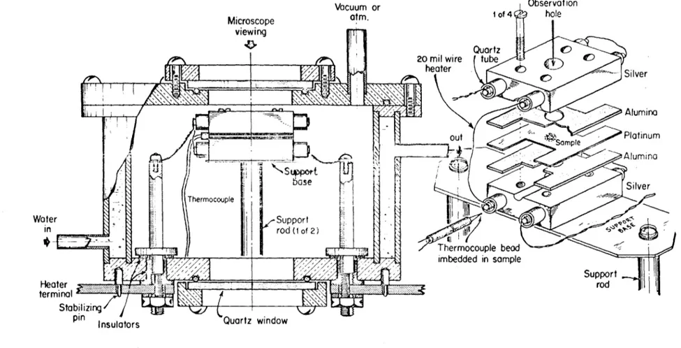 Figure  15.  Schematic  Diagram  of  Hot  Stage  used  for  Melting  Studies.
