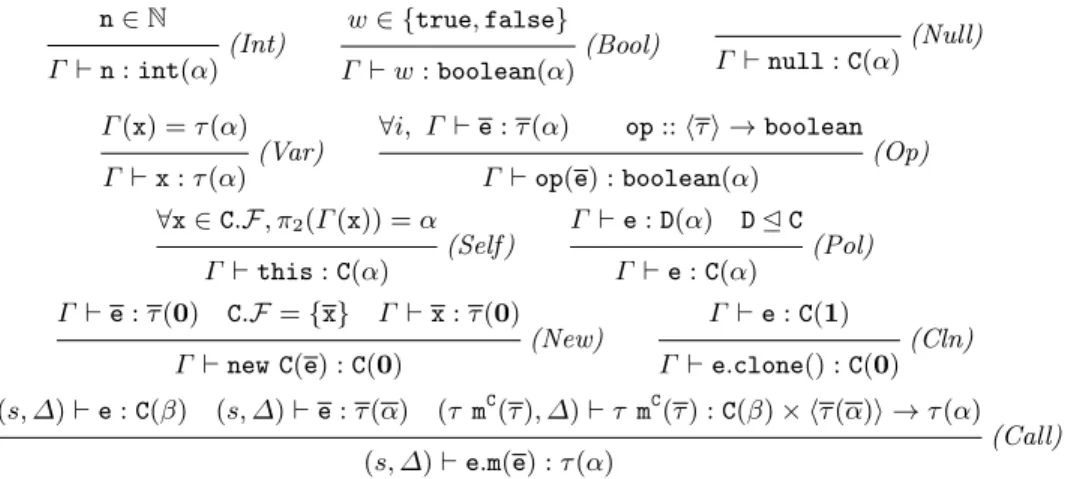 Fig. 3. Type system for instructions