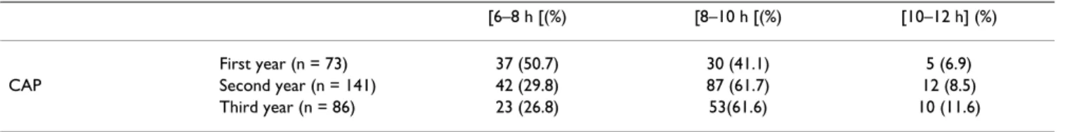 Table 3: Proportion of salons with no ventilation nor direct opening outside, by salon area.