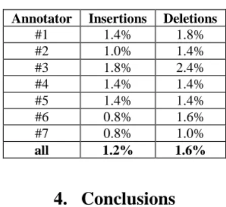 Table  2  presents the agreement concerning the devoicing  diacritic for voiced obstruent consonants